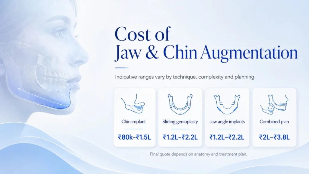 Jaw surgery cost in Navi Mumbai for single jaw and bimaxillary surgery